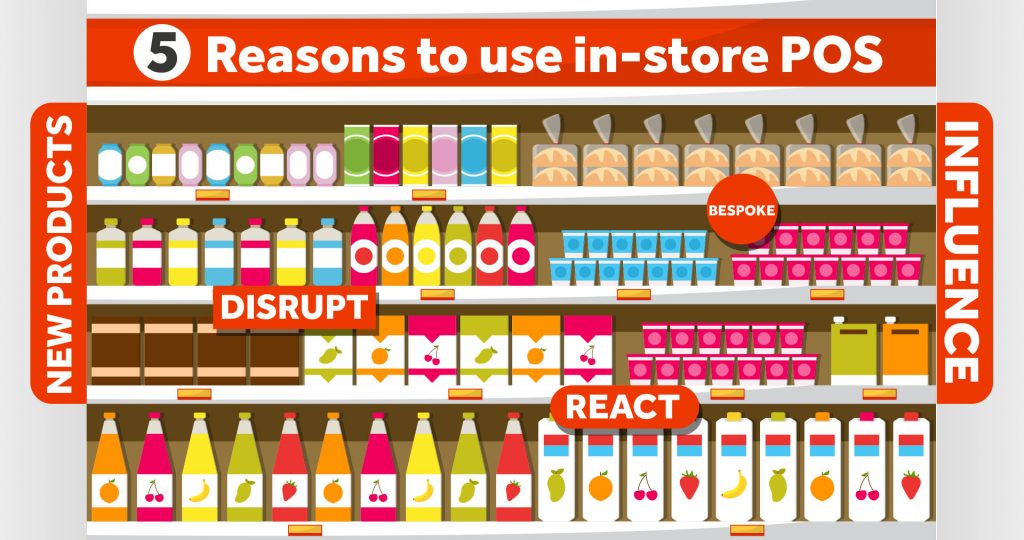Point of sale marketing can build your brand and drive sales in-store